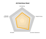 Property Chart for A2 Stainless Steel Balisong Pivots Butterfly Knife Screw